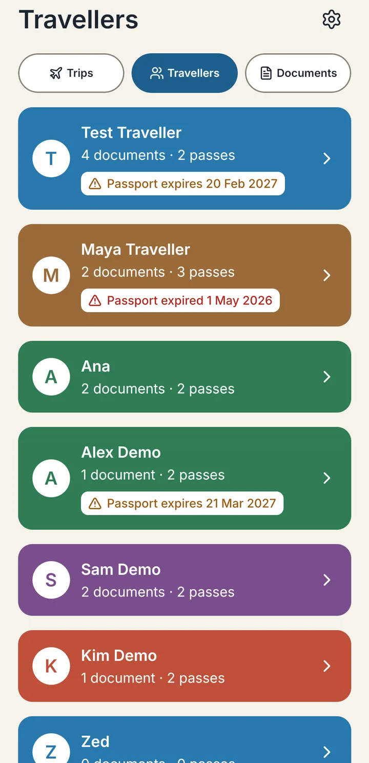 Triparoo travellers list: each person in their own colour, with document counts and passport warnings
